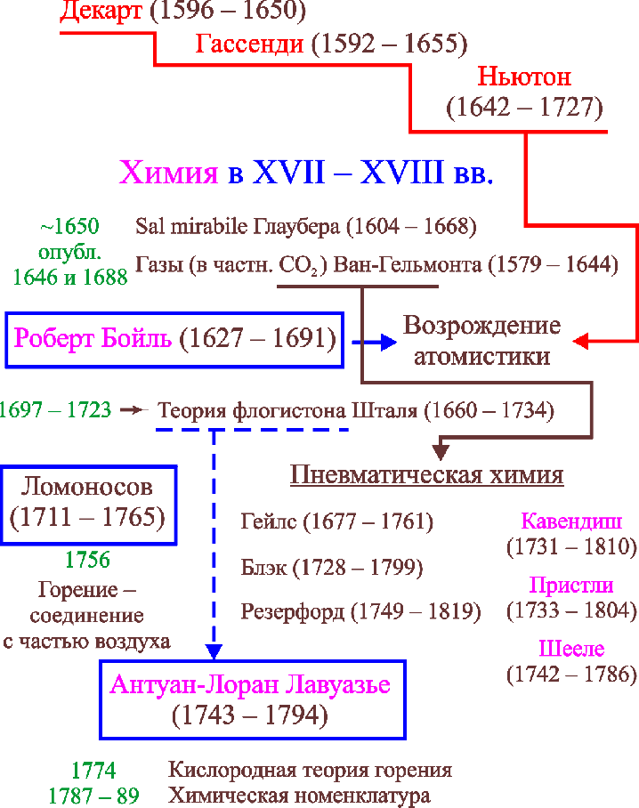   XVII - XVIII .